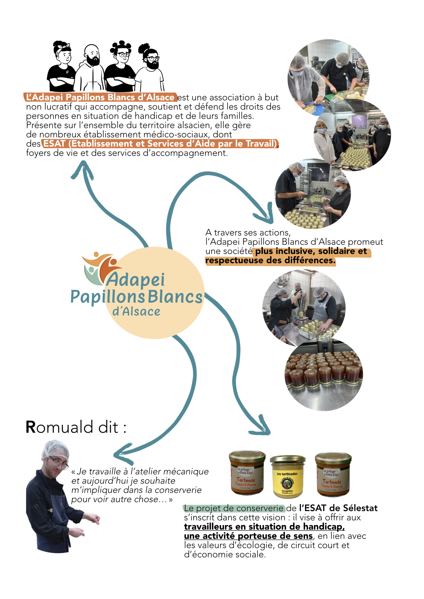 porteur projet
