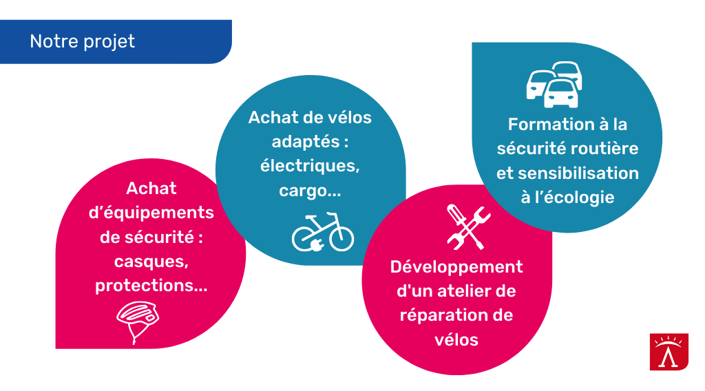 Notre projet
