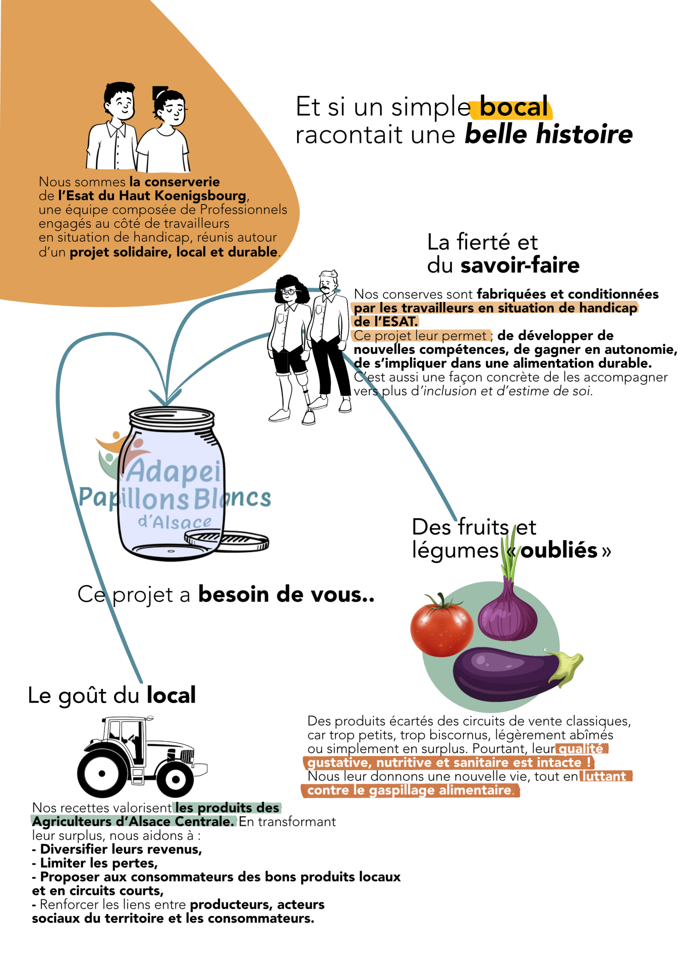 projet