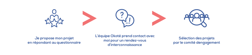 comment candidater2