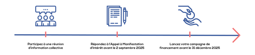 fonctionnement de AAP