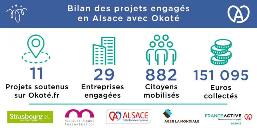 Infographie Okote newsletter2